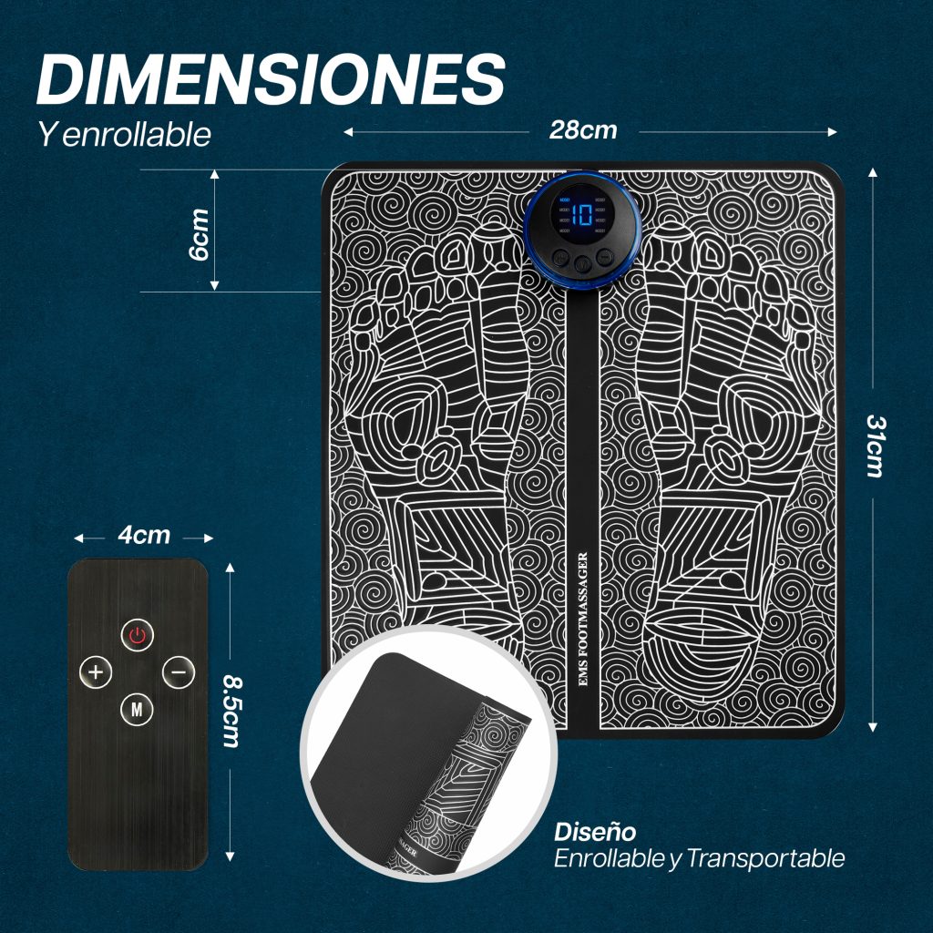 Infografía de producto de Amazon